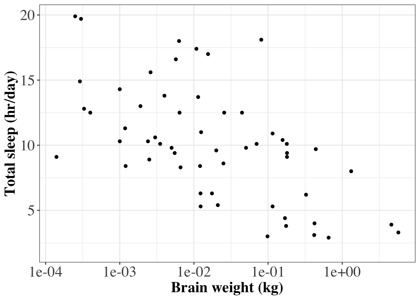 ggplot example 5